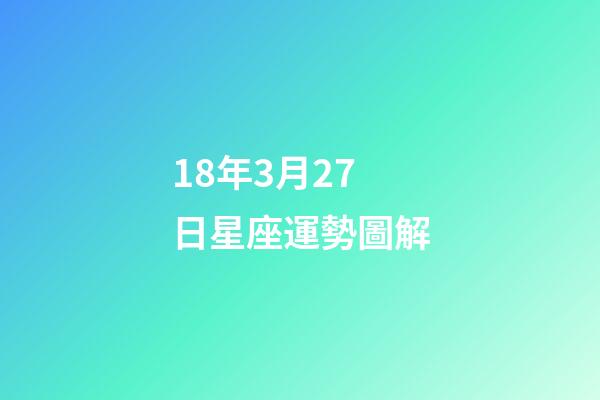 18年3月27日星座運勢圖解-第1張-星座運勢-玄機派