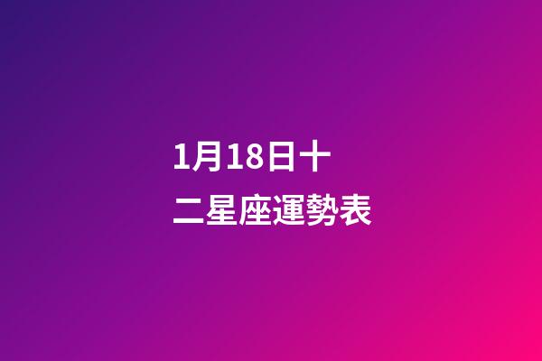 1月18日十二星座運勢表-第1張-星座運勢-玄機派