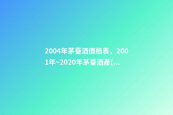 2004年茅臺酒價格表，2001年~2020年茅臺酒產(chǎn)量-第1張-觀點-玄機(jī)派