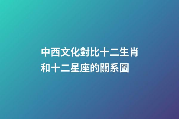中西文化對比十二生肖和十二星座的關系圖-第1張-星座運勢-玄機派