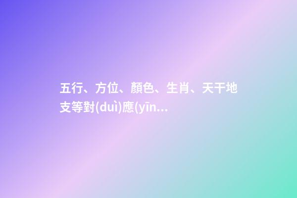五行、方位、顏色、生肖、天干地支等對(duì)應(yīng)關(guān)系