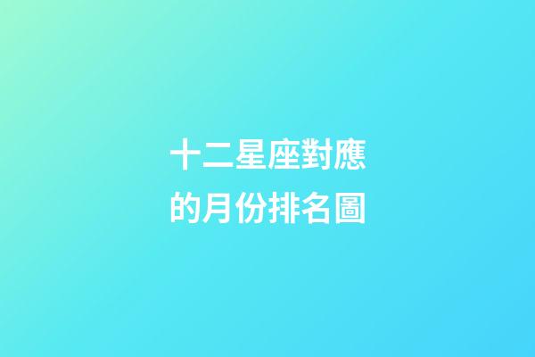 十二星座對應的月份排名圖-第1張-星座運勢-玄機派