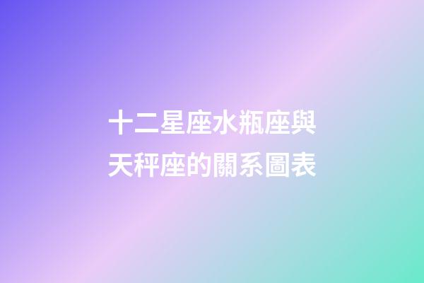 十二星座水瓶座與天秤座的關系圖表-第1張-星座運勢-玄機派