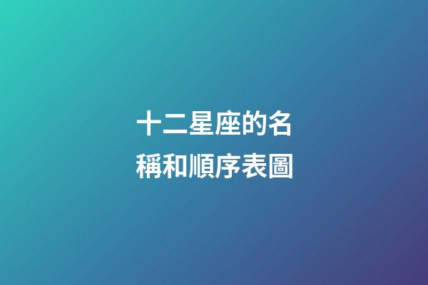十二星座的名稱和順序表圖-第1張-星座運(yùn)勢(shì)-玄機(jī)派