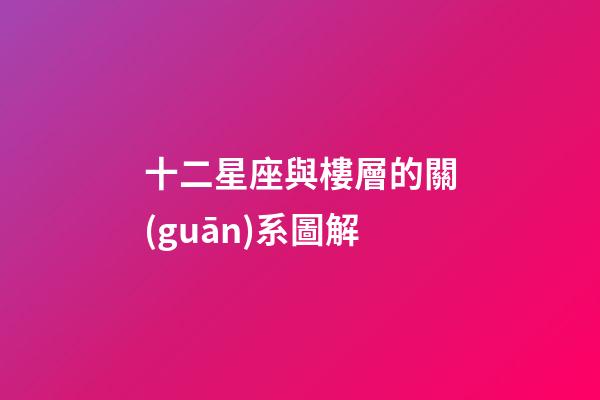 十二星座與樓層的關(guān)系圖解-第1張-星座運勢-玄機派