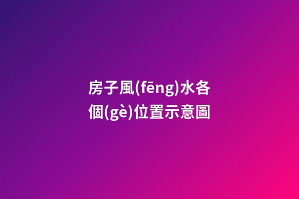 房子風(fēng)水各個(gè)位置示意圖