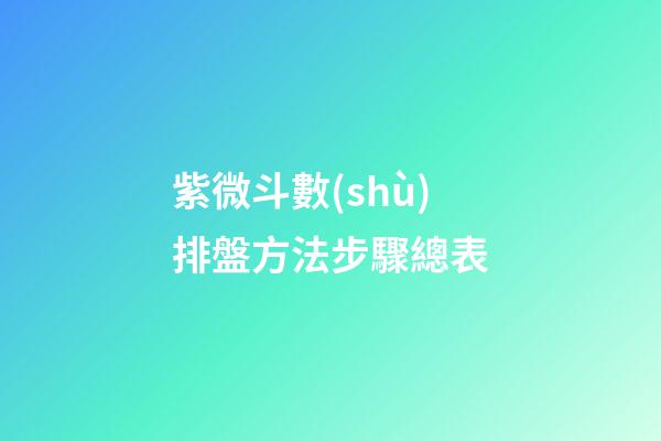 紫微斗數(shù)排盤方法步驟總表
