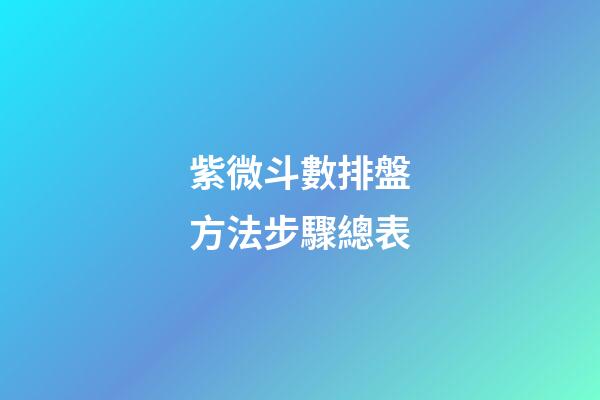 紫微斗數排盤方法步驟總表